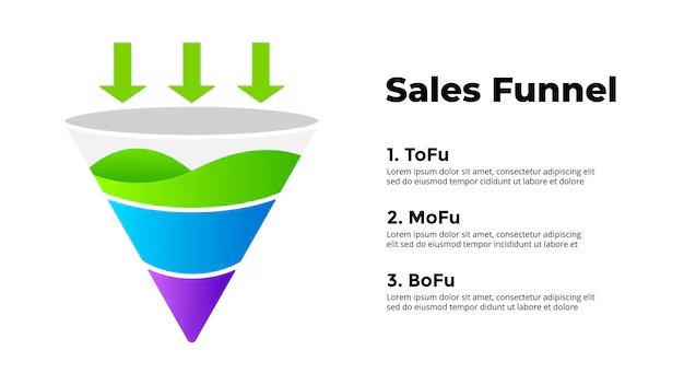 sales funnel
